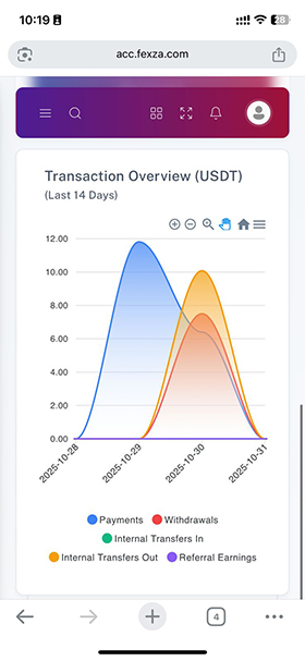The best Crypto Payment Gateway